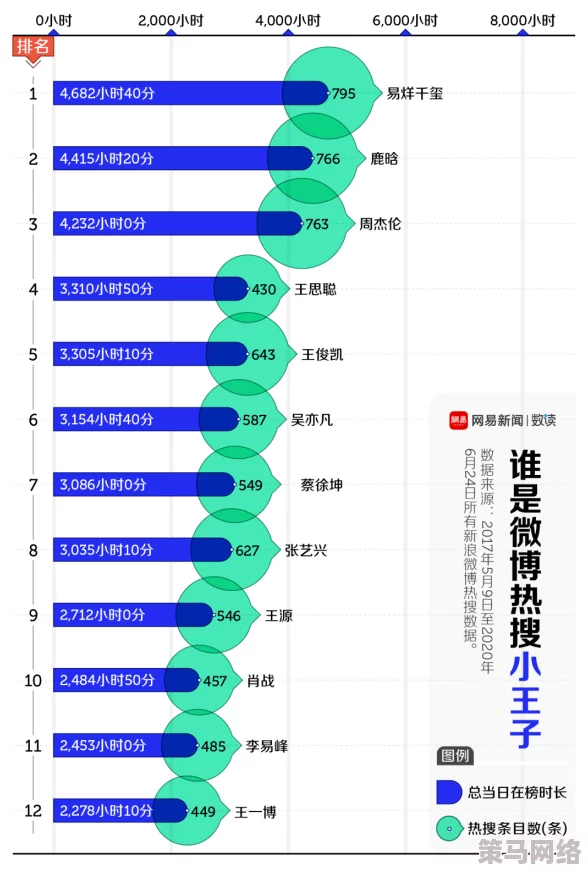 女生看视频流黏液所需时间变短，研究显示新技术显著提升观看效率与体验感