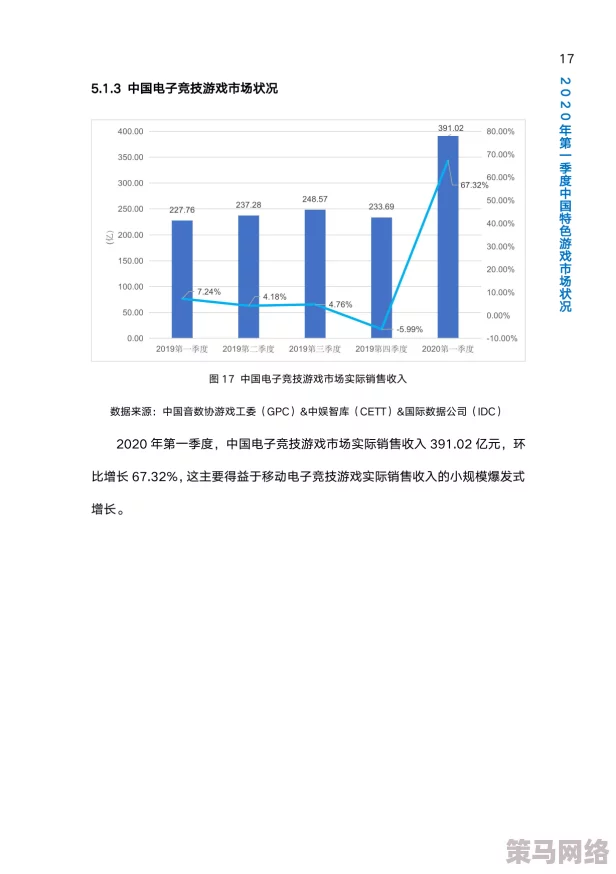 17c一起草+ 国产：分析中国自主研发的17c系列产品在市场中的竞争力与发展前景