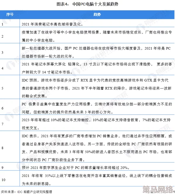 在线精品国产一区二区：最新动态与行业趋势分析，助力用户更好地选择优质内容平台