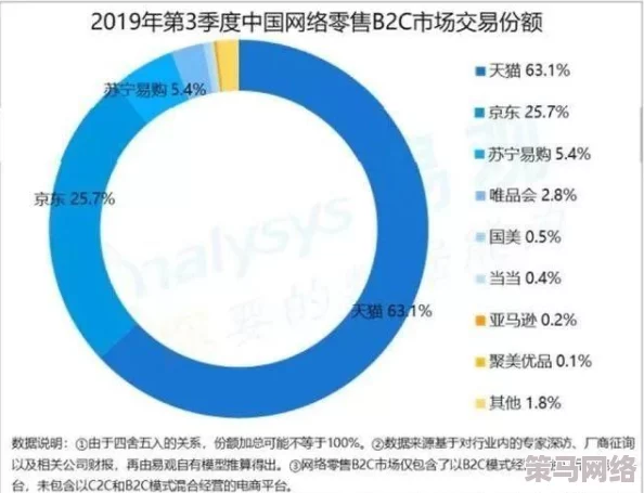 国产精品久久久久一区二区：最新市场动态与消费者反馈分析，助力品牌提升竞争力与用户满意度