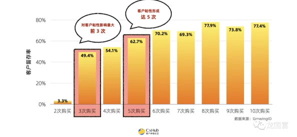 99精品国产福利免费一区二区：最新潮流趋势与消费者反馈，探讨如何提升用户体验和满意度的有效策略