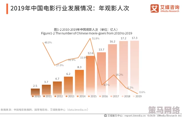 欧美日韩国产三级：全球影视市场新趋势，如何影响中国电影产业的发展与未来？