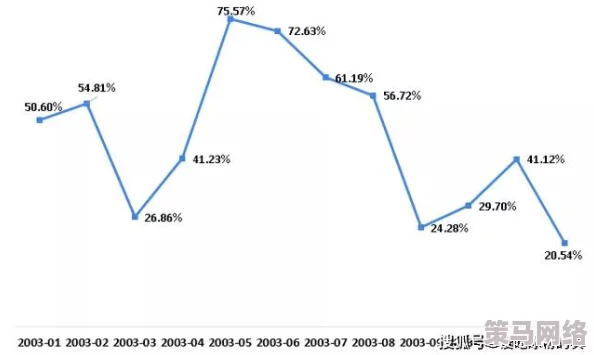 国产毛片一区二区：最新政策引发热议，行业发展面临新机遇与挑战，专家解读未来趋势与市场动态