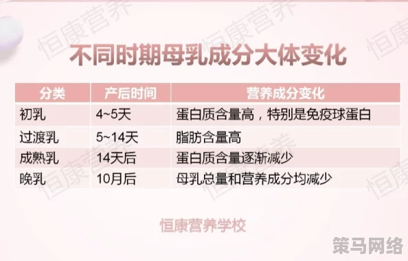 一边下奶一吃敷面膜53分钟，竟然引发母乳营养成分大揭秘！你绝对想不到的科学真相曝光！