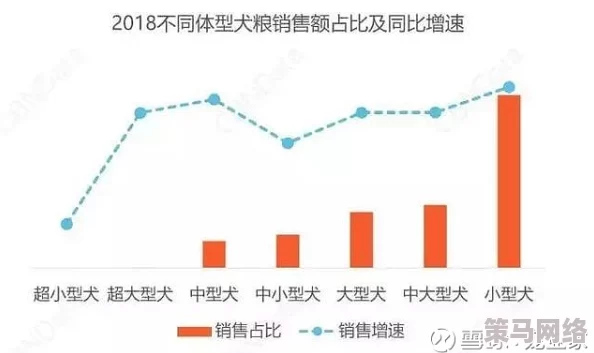 狗狗猛涨精肉狗大壮市场占有率，行业分析显示消费者偏好持续上升，推动品牌竞争加剧与产品创新频繁