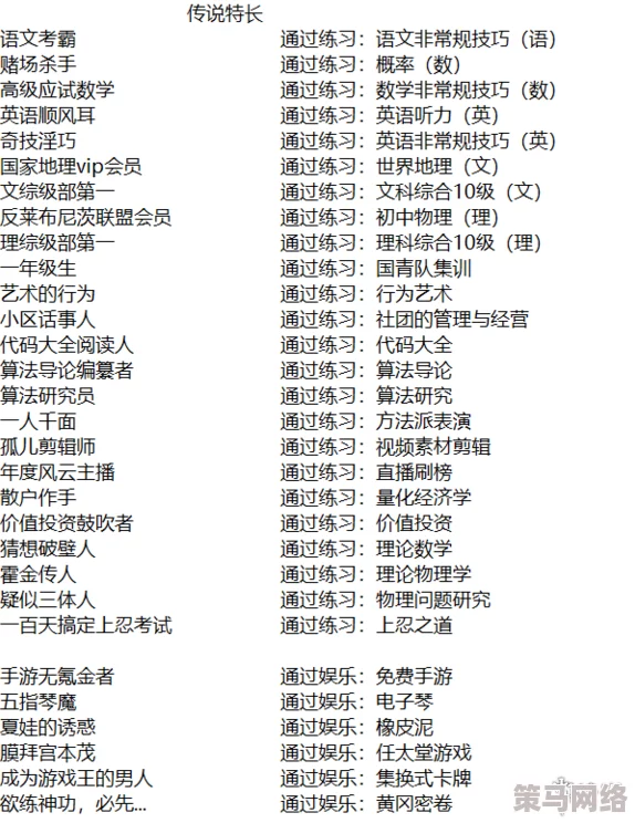 中国式家长：特长获得多元途径解析与战斗力属性全面一览表