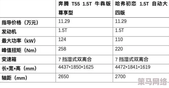 国产精品一区二：最新动态揭示了该区域内的热门产品和消费者反馈，助力品牌提升市场竞争力与用户体验