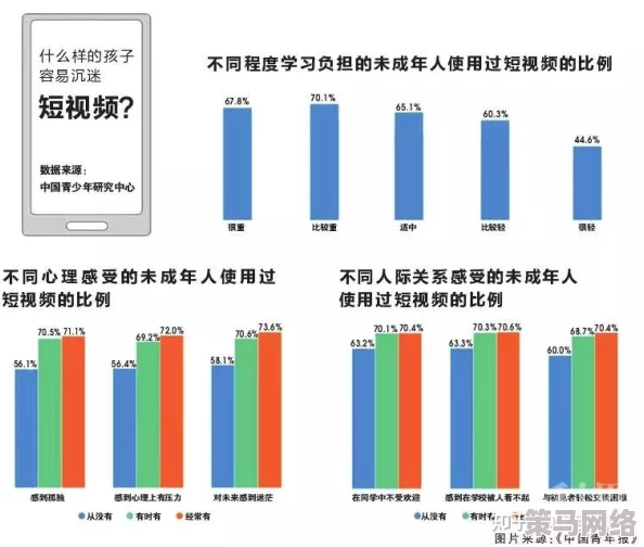 91婬黄看大片：网络时代成人内容的传播与影响研究，分析其对青少年心理健康的潜在威胁与社会反响