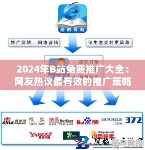 B站推广网站2024年不用下载，惊人消息：全新在线平台让你随时随地畅享高清视频！