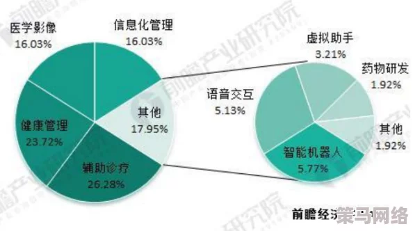 EA标记成结顶腔，最新研究揭示其在生物医学领域的潜在应用与影响力逐渐显现