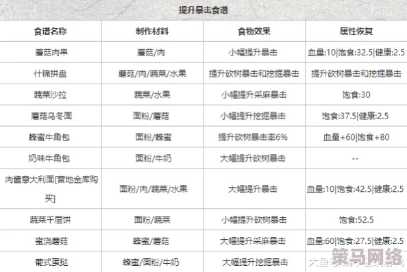 明日之后：下雨天感冒应对策略，正确使用绷带有效提升健康值指南