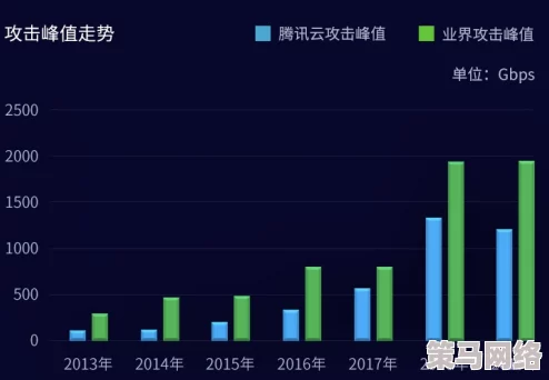 强奸下载软件：新动态揭示其背后黑色产业链，用户隐私安全面临严峻挑战与风险