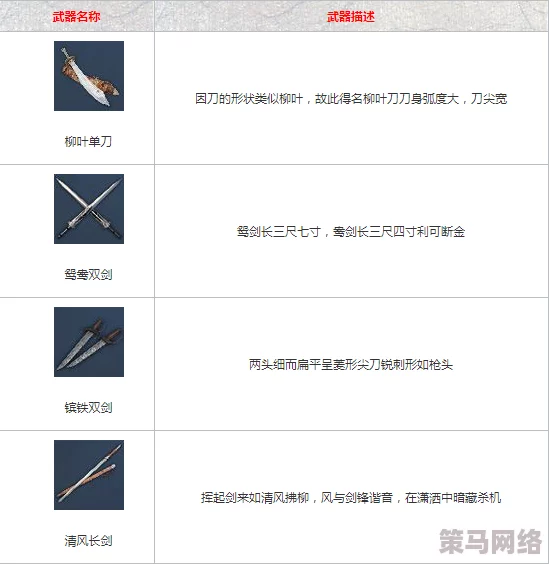 武侠乂游戏中镔铁双刺武器性能与实战效果深度评测怎么样