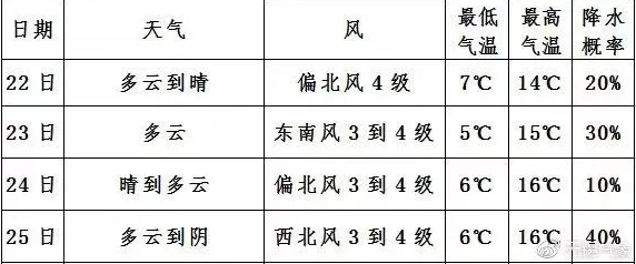 17C18：了解这一重要气候变化年份及其对生态和人类社会的深远影响