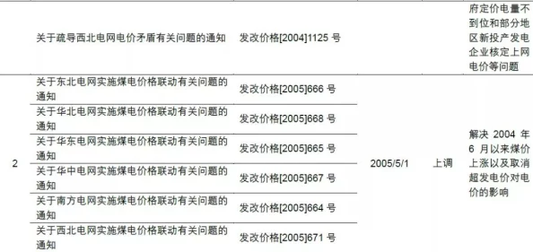 家庭理论电费2024最新：预计大幅上涨，家庭支出将面临前所未有的压力！