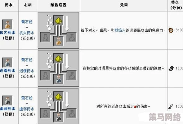 乐高无限炼金台全面解析：作用、使用攻略及材料合成指南