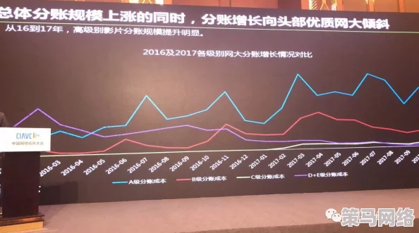 好吊操在线视频：最新动态与用户反馈分析，探讨其在网络视频平台中的影响力与发展趋势