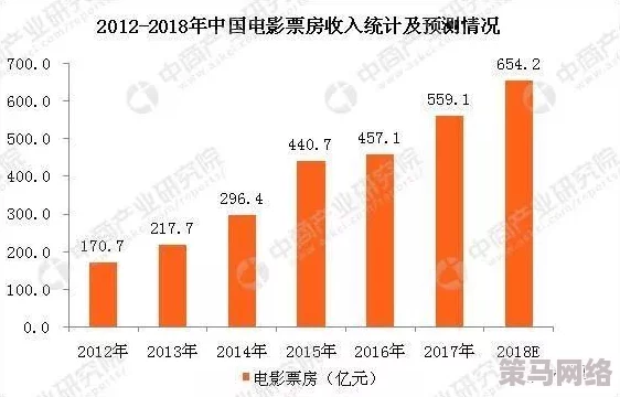 动漫毛片在线观看：最新动态与发展趋势分析，探讨行业现状及未来可能的变化方向