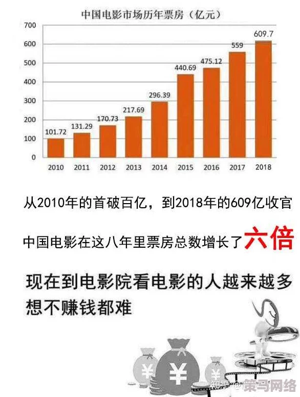 91福利电影：最新动态与观众反馈，探讨其在影视行业中的影响力与未来发展方向