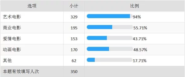 tom影院＊人口：最新数据显示观影人群结构变化，年轻观众比例持续上升，市场潜力巨大