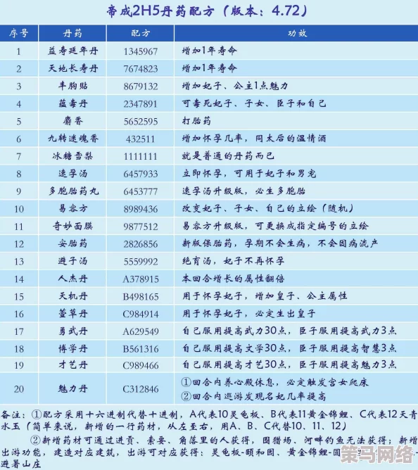 皇帝成长计划2新手必备：全面玩法教程与快速升级攻略指南