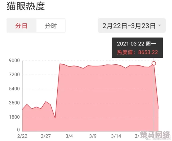 天天搞夜夜爽：最新进展显示该活动吸引了大量参与者，成为社交平台上的热门话题，引发广泛关注与讨论