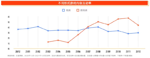 国产在线啪：最新动态揭示平台用户增长迅速，内容多样化趋势明显，吸引更多年轻用户参与互动