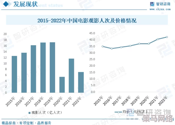 中文字幕国产精品：最新动态与发展趋势分析，探讨其在影视行业中的影响力与未来前景