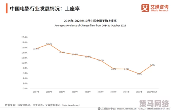 中文字幕国产精品：最新动态与发展趋势分析，探讨其在影视行业中的影响力与未来前景