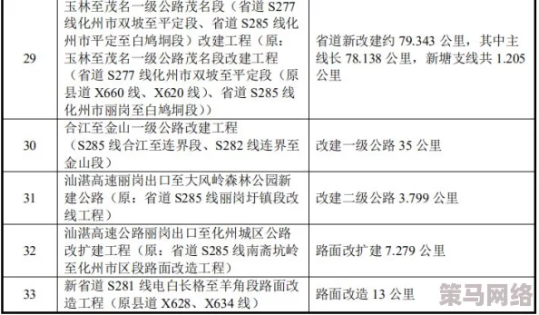 爽好多水快公深点：最新进展显示该项目已进入关键阶段，预计将于下月完成重要里程碑