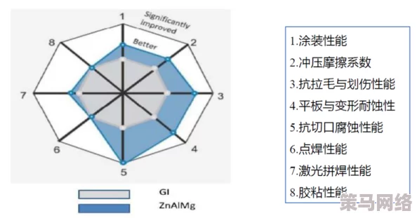 亚洲射18p：最新动态揭示该领域的技术进步与市场趋势，行业专家分享未来发展方向与挑战分析