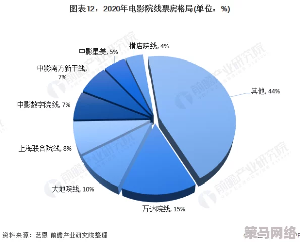 日韩三级影片市场现状与未来发展趋势分析：文化交流与产业变革的双重影响