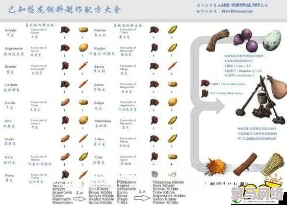 方舟生存进化游戏指南：详解肥料箱制作方法，揭秘如何高效放置茅草以促进作物生长