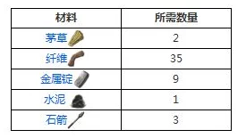 方舟生存进化游戏指南：详解肥料箱制作方法，揭秘如何高效放置茅草以促进作物生长