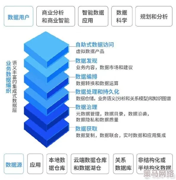 SSIS531：全新功能上线，助力数据集成与分析效率提升，开启智能化数据处理新时代