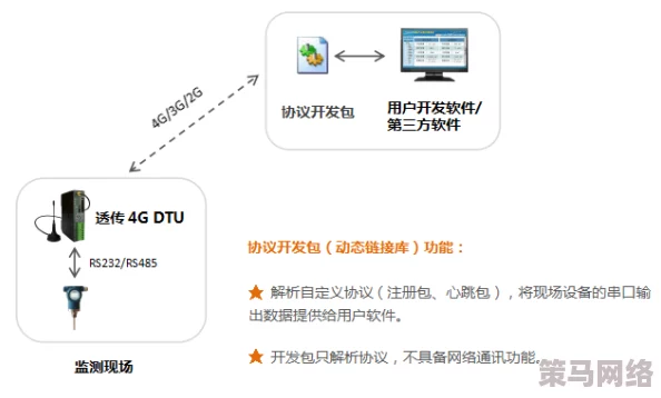 lubuntu最佳线路检测：提升网络性能的有效方法及工具介绍