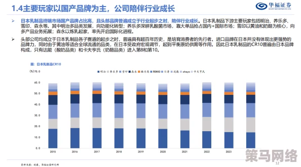 日本乳首の奶水在线观看视频：最新技术进展与应用前景分析，推动相关产业发展与市场需求增长