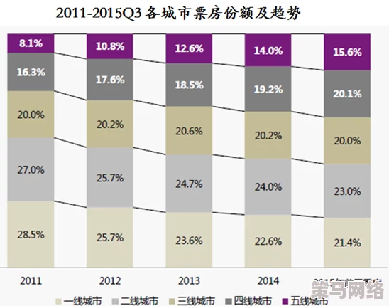 亚洲三级在线视频：最新动态与发展趋势分析，探讨其在数字媒体领域的影响力及用户增长情况