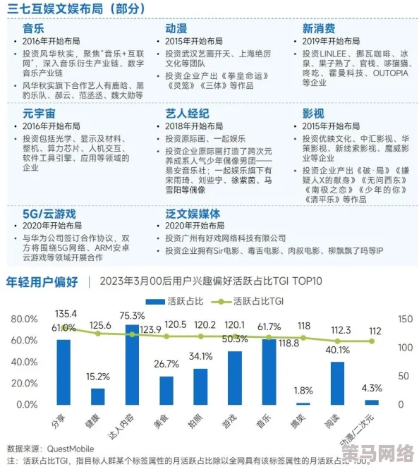 黄色亚洲片：最新动态揭示该领域的市场变化与观众偏好的转变，影响着行业的发展方向和未来趋势