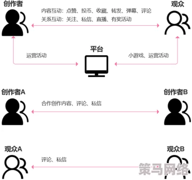 污草莓视频下载：最新动态与用户反馈，探讨其在内容分享平台中的影响及使用体验