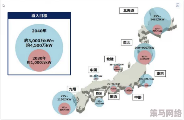 日本政府宣布将于2024年实施新政策，旨在促进可再生能源的发展与利用，推动绿色经济转型