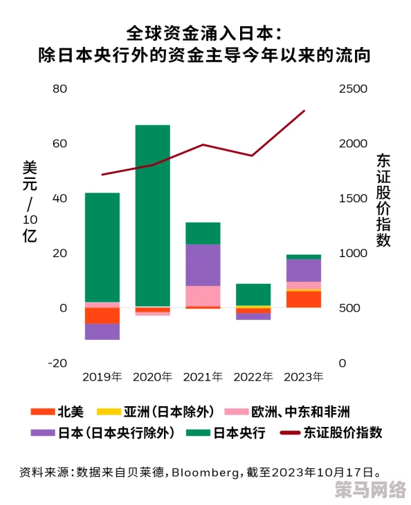 日本政府宣布将于2024年实施新政策，旨在促进可再生能源的发展与利用，推动绿色经济转型