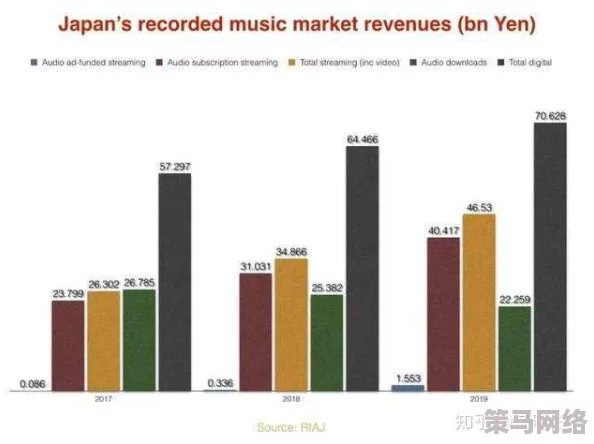 日本一区二区不卡在线：最新进展与技术革新，推动视频流媒体行业的快速发展与用户体验提升